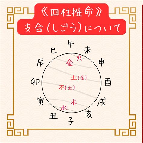 大運 三合|四柱推命の干合、支合、三合、方合の解説、命式と運命で起こる。